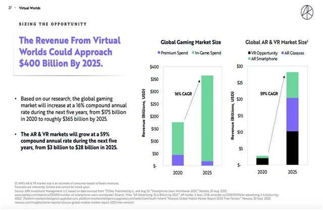 Virtuální a rozšířená realita jako investiční příležitost