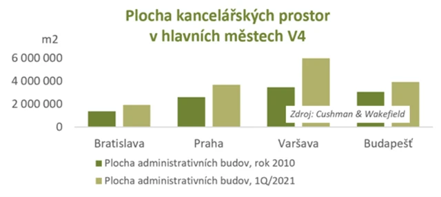 V4 - plocha kancelářských prostor