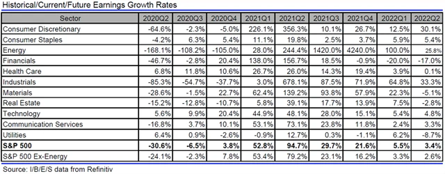 USA - zisky, přehled