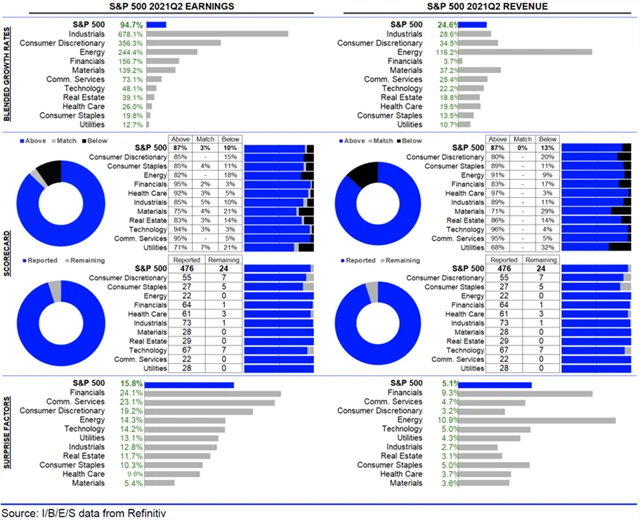 USA - statistika