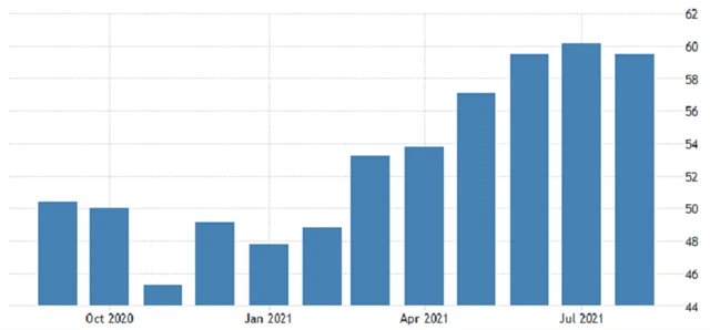 Eurozóna - kompozitní PMI, zdroj: tradingeconomics.com