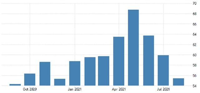 USA - kompozitní PMI od IHS Markit, zdroj: tradingeconomics.com