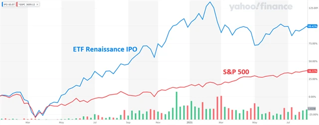 ETF Renaissance IPO vs. S&P 500