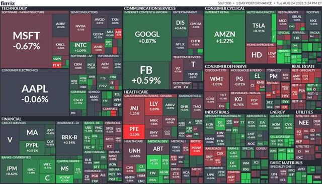 S&P 500 24. srpna 2021