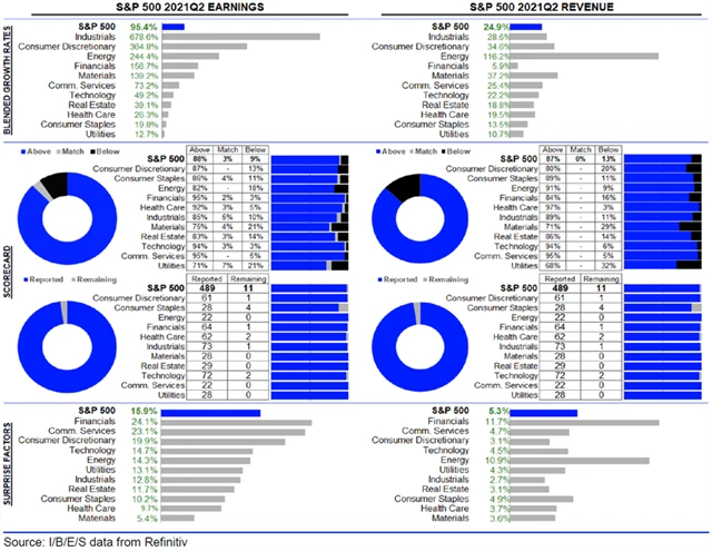 USA - statistika