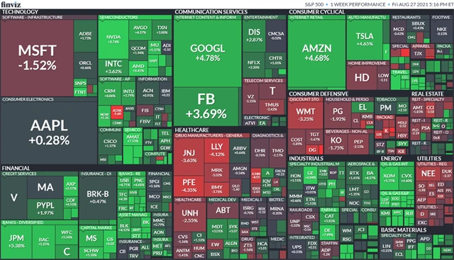 S&P 500 23.-27. 8. 2021