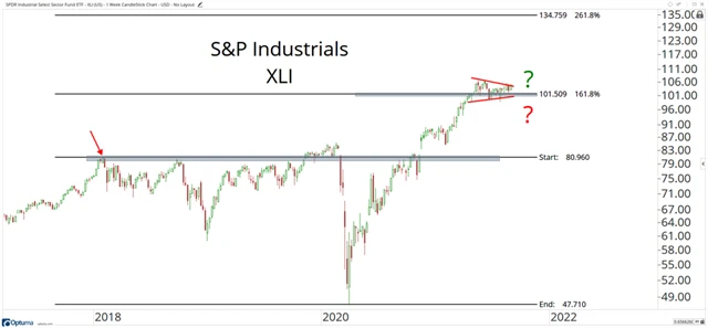 4 S&P Industrials