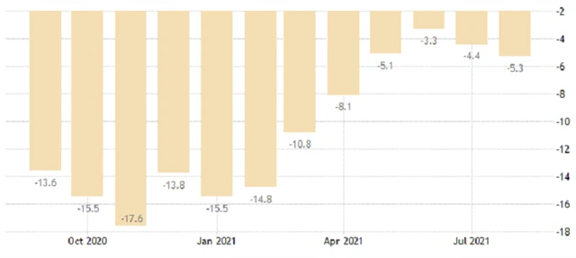 Eurozóna - index spotřebitelské důvěry, zdroj: tradingeconomics.com