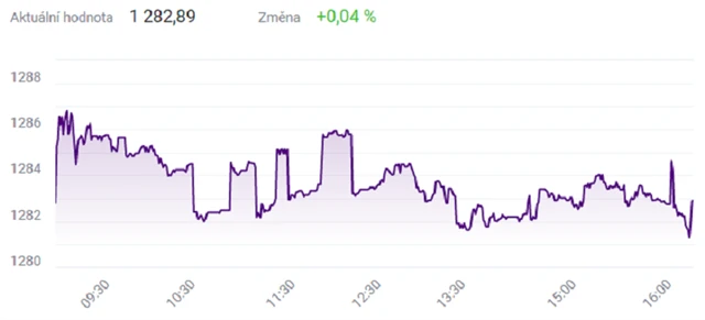 Index PX - 30. srpna 2021, zdroj: BCPP