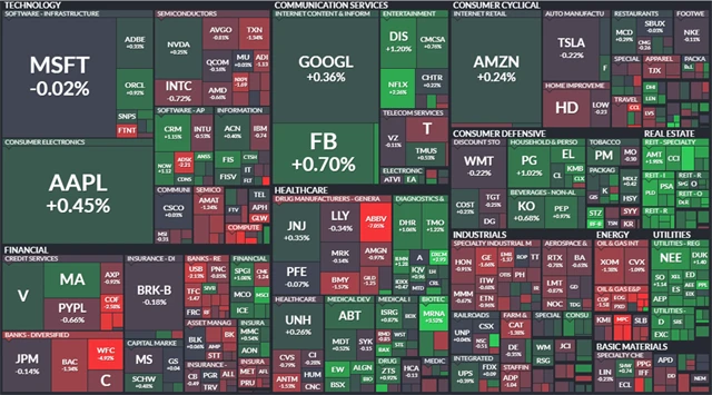 S&P 500 - 1. září 2021, zdroj: Finviz