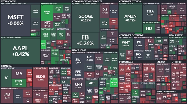 S&P 500 - 3. září 2021, zdroj: Finviz