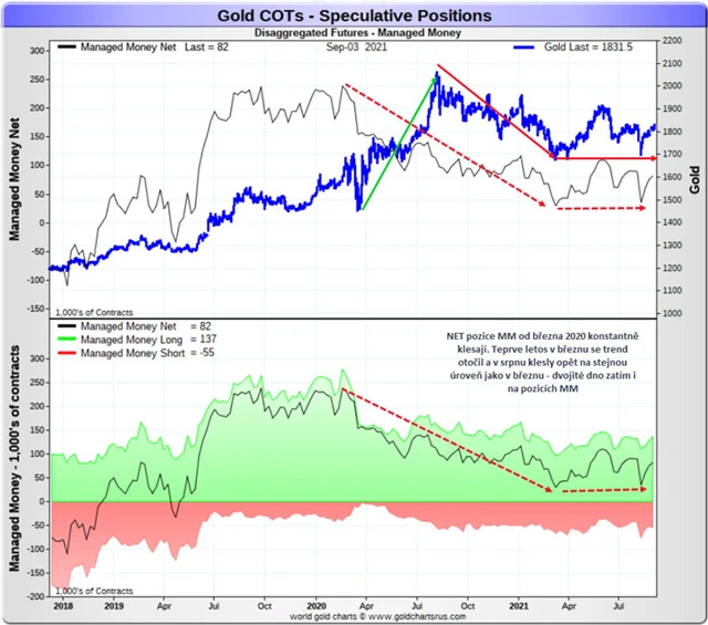 pozice MM graf 2_roky