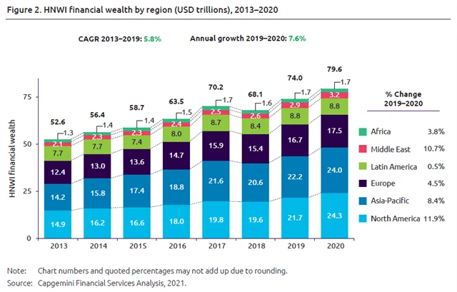 Bohatí dále bohatnou