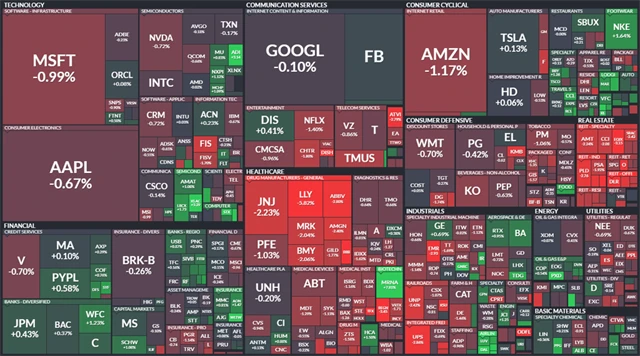 S&P 500 - 9. září 2021, zdroj: Finviz
