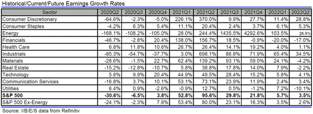USA - zisky, přehled
