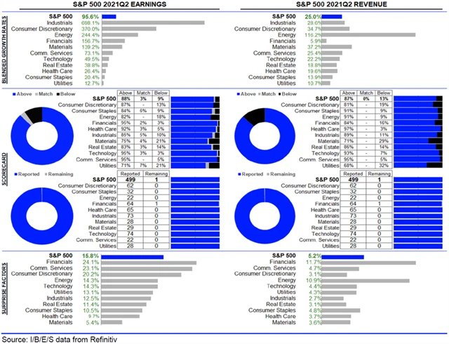 USA - statistika