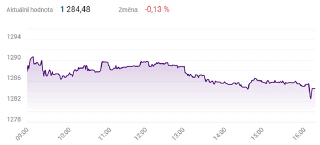 Index PX - 10. září 2021, zdroj: BCPP