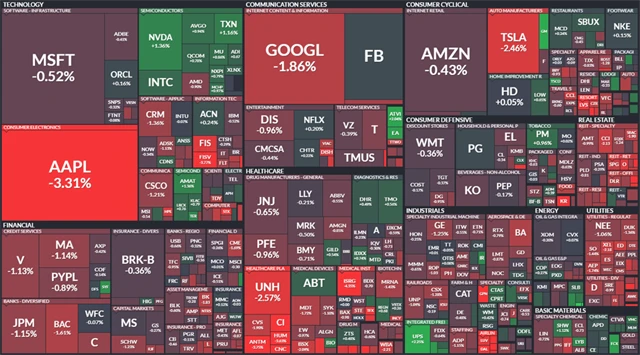 S&P 500 - 10. září 2021, zdroj: Finviz
