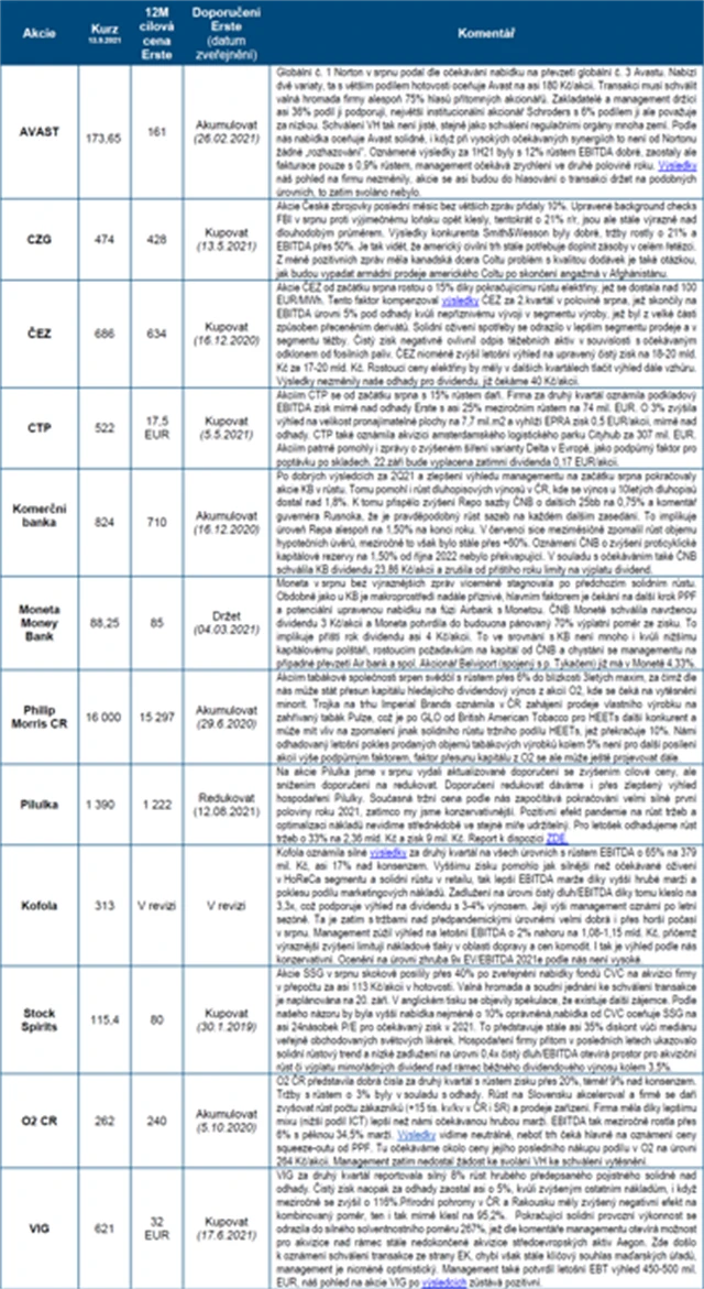 ČS strategie BCPP září 2021