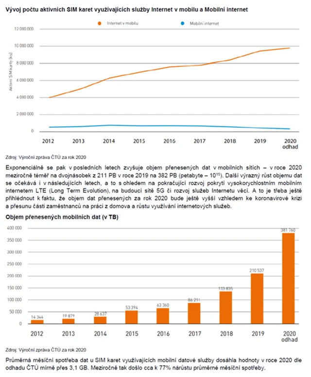 ČR telekomunikace 3