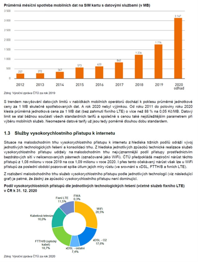 ČR telekomunikace 4