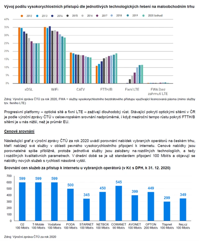 ČR telekomunikace 5