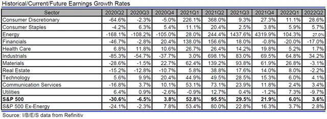 USA - zisky, přehled