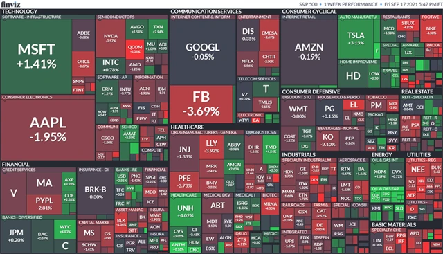 S&P 500 13.-17. 9. 2021