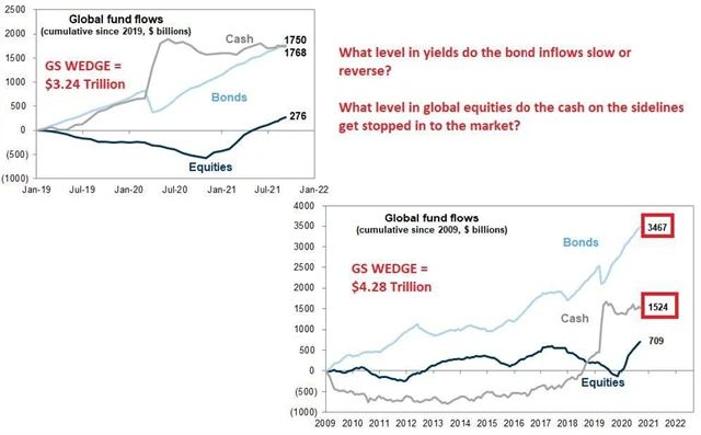 Do akcií rychle přitékají peníze
