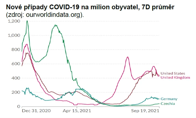 Nové případy covidu-19