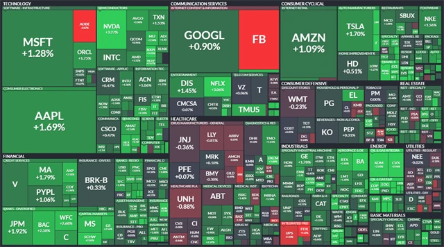 S&P 500 - 22. září 2021, zdroj: Finviz