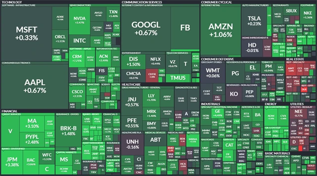 S&P 500 - 23. září 2021, zdroj: Finviz