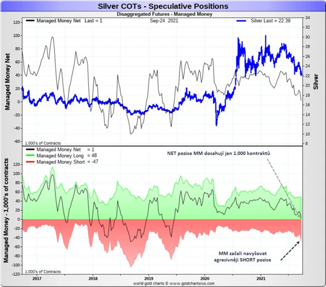 pozice MM na stříbře