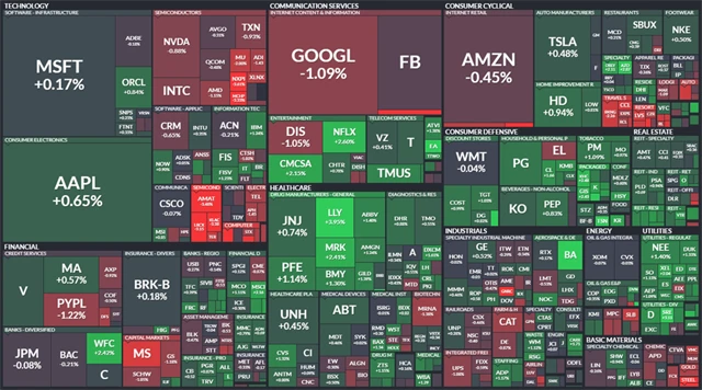 S&P 500 - 29. září 2021, zdroj: Finviz