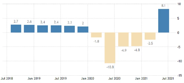 ČR - vývoj HDP (meziročně), zdroj: tradingeconomics.com