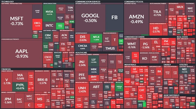 S&P 500 - 30. září 2021, zdroj: Finviz