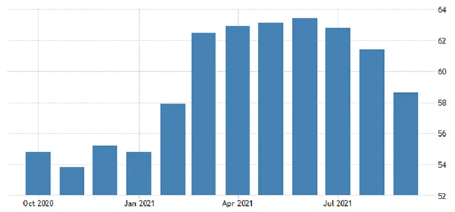 Eurozóna - PMI ve výrobním sektoru, zdroj: tradingeconomics.com