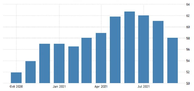 ČR - PMI ve zpracovatelském sektoru, zdroj: tradingeconomics.com