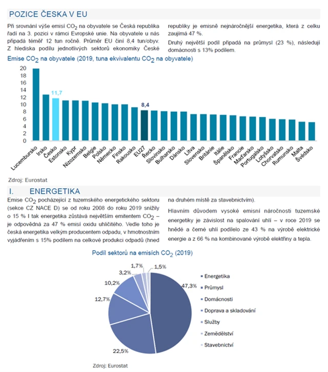 ČR Zelená dohoda 1