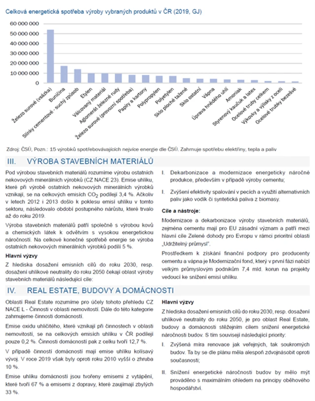 ČR Zelená dohoda 3