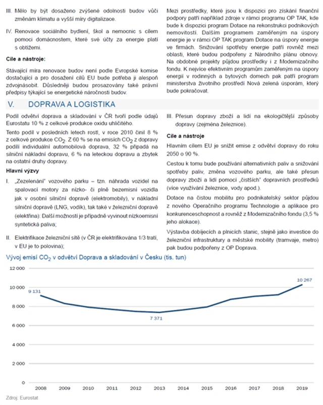 ČR Zelená dohoda 4