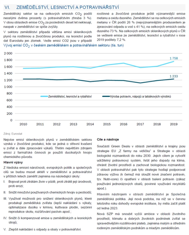 ČR Zelená dohoda 5