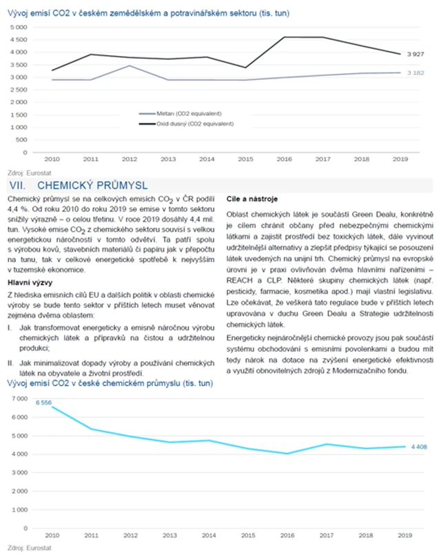 ČR Zelená dohoda 6