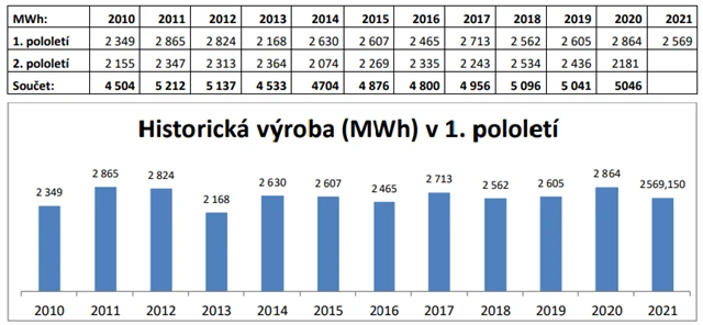 E4U - výroba elektrické energie, zdroj: E4U