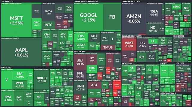 S&P 500 - 1. října 2021, zdroj: Finviz