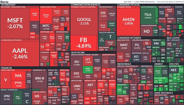 S&P 500 4. 10. 2021