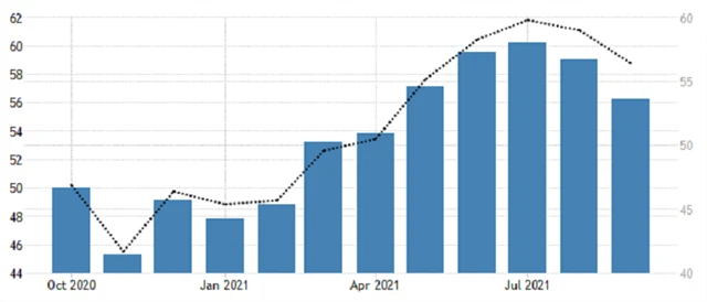 Eurozóna - PMI (kompozitní a služby), zdroj: tradingeconomics.com