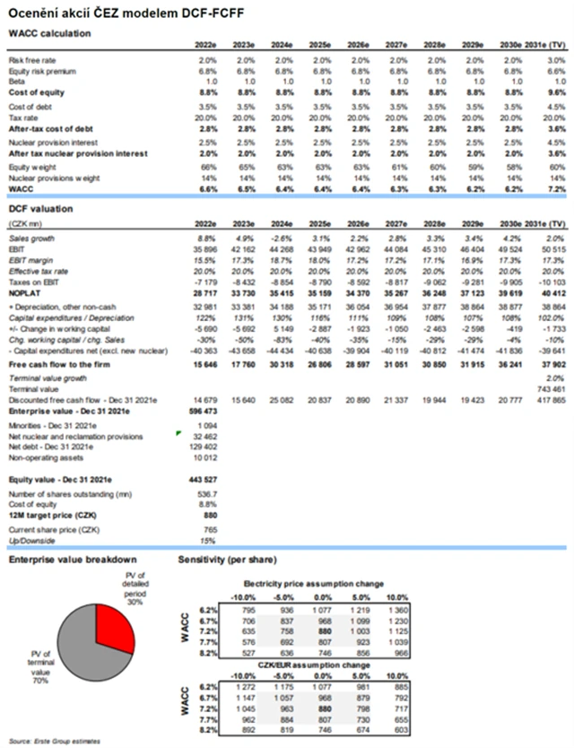 ČEZ - model ocenění