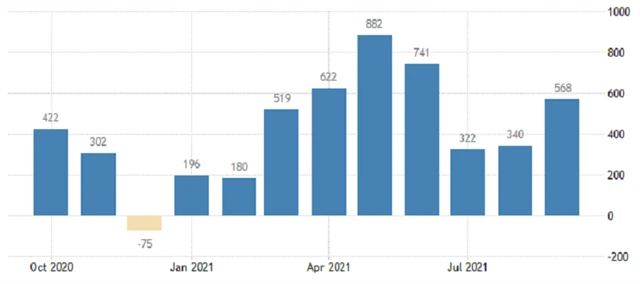 USA - změna počtu pracovních pozic v soukromém sektoru podle ADP, zdroj: tradingeconomics.com