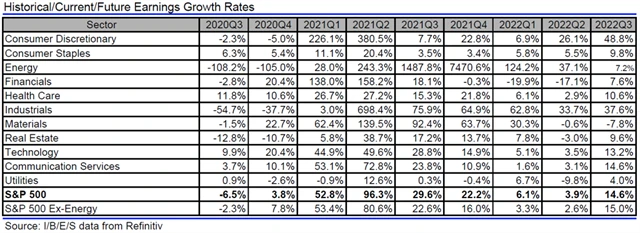 USA - zisky, přehled